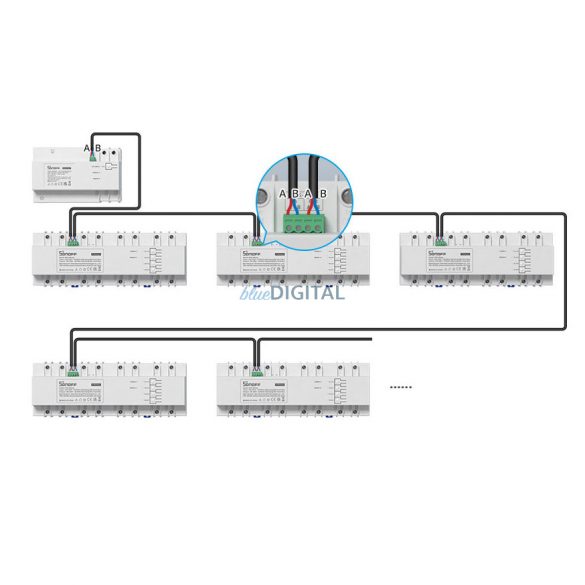 Sonoff SPM-Main comutator inteligent Wi-Fi / Ethernet contor de putere