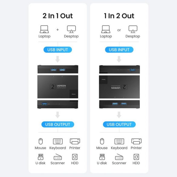 Comutator USB 3.0 comutator bidirecțional Ugreen CM618 - negru