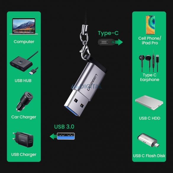 Adaptor USB C (mama) - USB (tata) Ugreen US276 USB 5Gb/s - gri