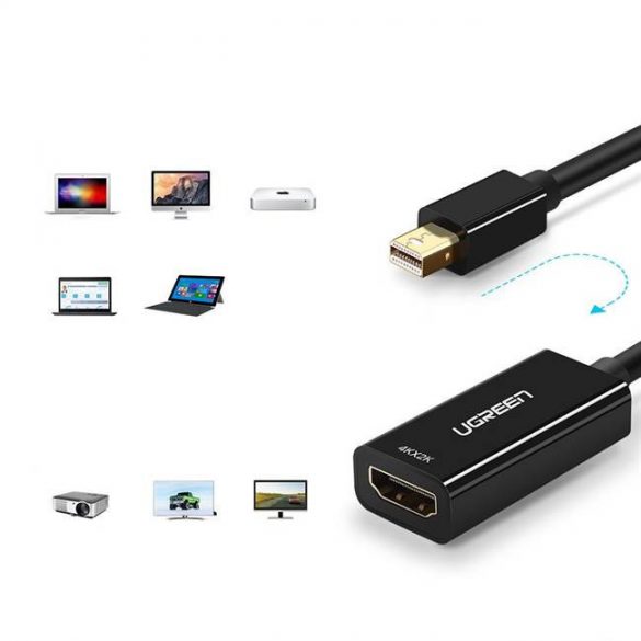 Convertor UGREEN Mini DP-HDMI 1080 (alb)