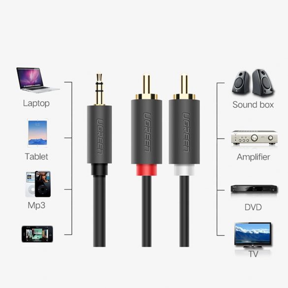 Cablu Ugreen AV102 10510 mini jack 3,5 mm (mascul) / 2RCA (masculin) 2m - gri