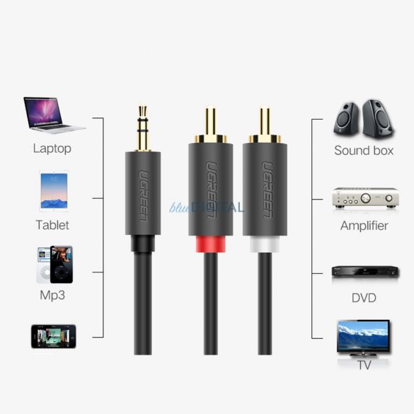 Cablu audio Ugreen cablu 3,5 mm mini jack (tata) - 2RCA (tata) 1,5 m (AV102)