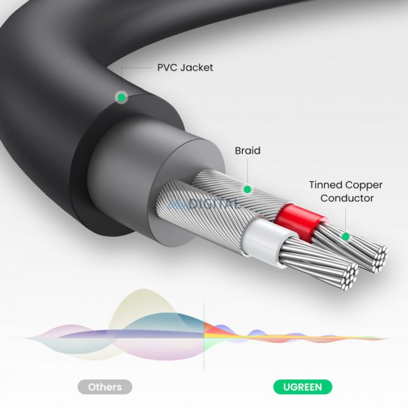 Mufă adaptor audio Ugreen 3,5 mm mascul la cablu 2xRCA mamă 0,25 m gri (AV109)