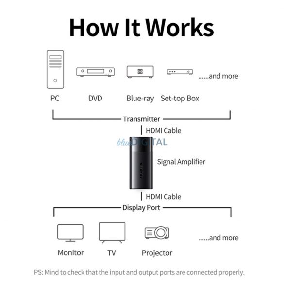 Amplificator de semnal HDMI Ugreen CM429 - negru