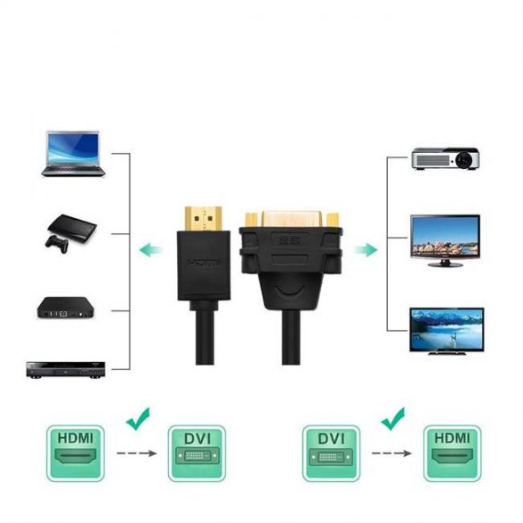 UGREEN HDMI male to female DVI cablu adaptor 22cm (negru)