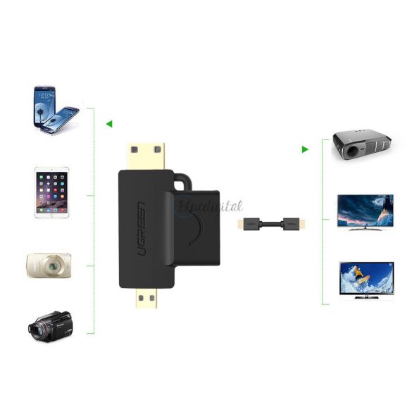 Ugreen adaptor HDMI tip A (mama) la mini HDMI (tata) / micro HDMI (tata) negru (20144)