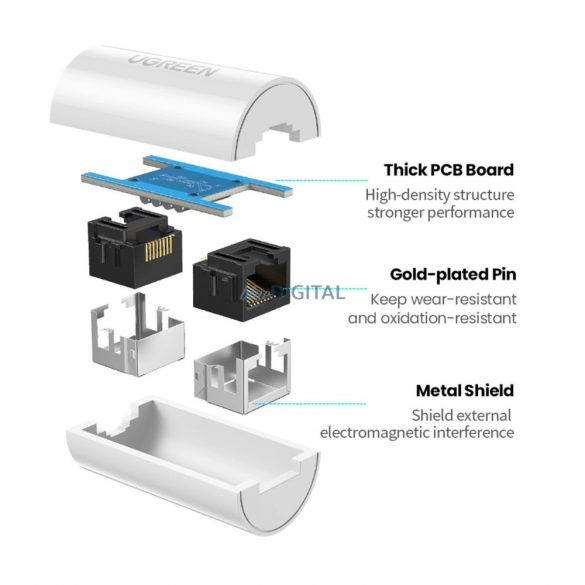 Conector de rețea Ugreen NW116 RJ45 - alb