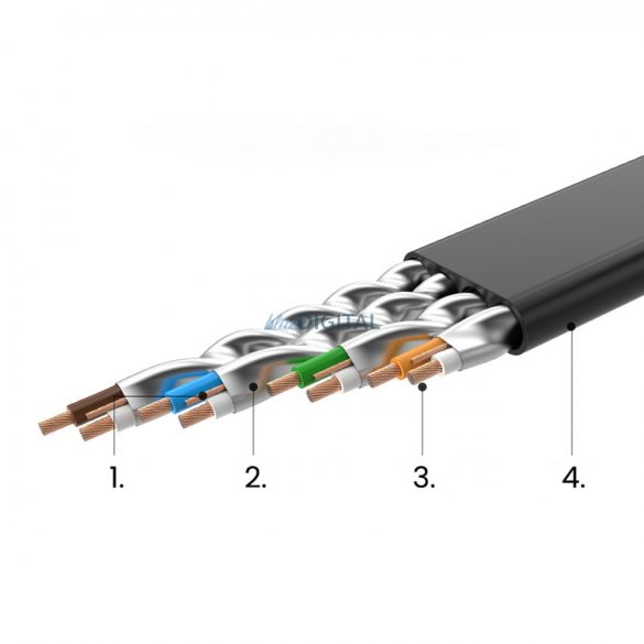 Cordon de corecție Ethernet Ugreen U/FTP Cat. 7 10 Gb/s plat 0,5 m negru (NW106)