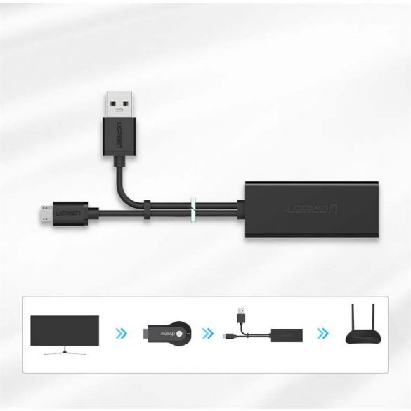 Adaptor de rețea externă Ugreen USB 100Mbps pentru Chromecast cu cablu de 1 m, negru (30985)