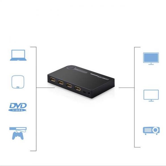 Comutator UGREEN HDMI 3x1