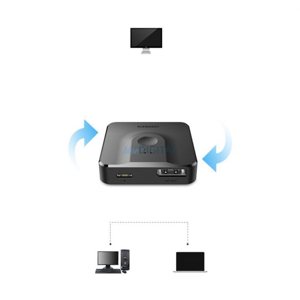 Splitter de semnal Ugreen CM430 2x DisplayPort (intrare) la 1x DisplayPort (ieșire) comutator 4K / 1080p negru (60622)