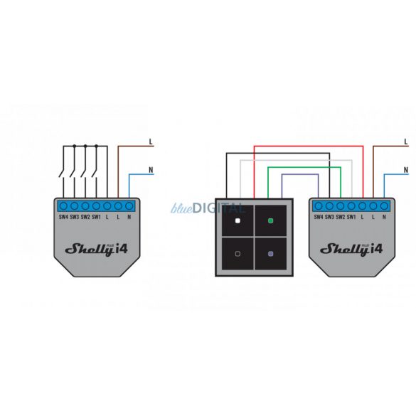 Shelly PLUS i4 - Modul de comutare inteligentă WiFi