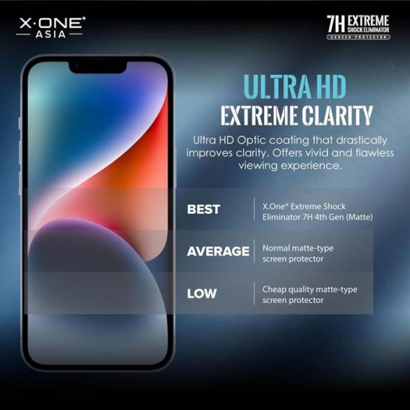 X-ONE Extreme Shock Eliminator a patra generație. - pentru iPhone 14 Pro Max/15 Plus