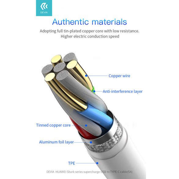 Devia USB - Cablu de încărcare și date USB Type-C cu cablu de 1,5 m - Devia Shark Supercharge USB Type-C - 5A - alb